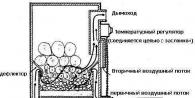 Detailed diagram of a pyrolysis boiler