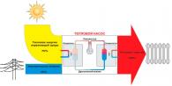 Kuinka tehdä lämpöpumppu talon lämmittämiseen omin käsin: toimintaperiaate ja kokoonpanokaaviot Lämmitys lämpöä käyttämällä