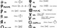 Славянский алфавит: история возникновения Кто создал славянскую